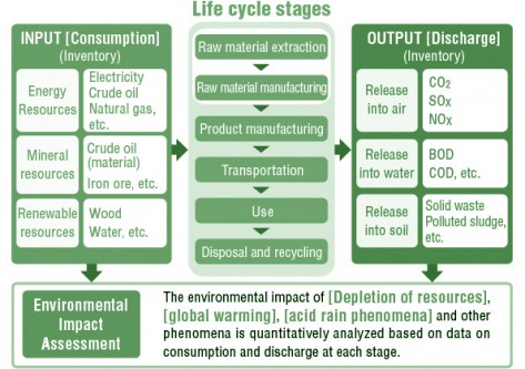 lifecycle_assessment.-cps-70523-Image.cpsarticle