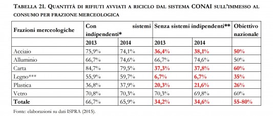 tabella-conai-indipendenti-2013-2014