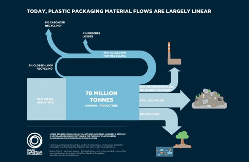 Info_lineare_New-Plastics-Economy_5