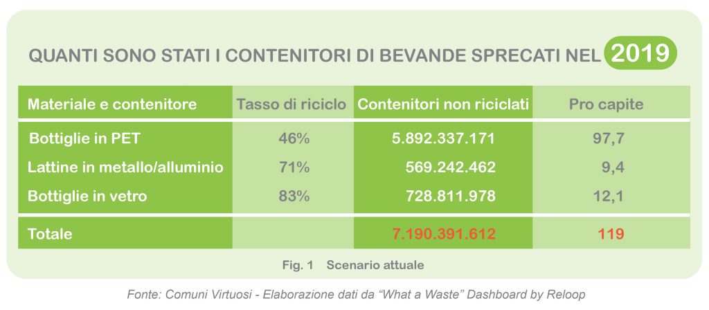 Coordinamento Regionale Umbria Rifiuti Zero - CRURZ dal 2012: 2021-05-02